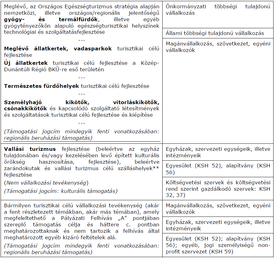 *: Természeti és környezeti értékek ökoturisztikai célú fejlesztése esetén iránymutatást ad az Útmutató látogató- és családbarát ökoturisztikai bemutatóhelyek tervezéséhez, kialakításához c.