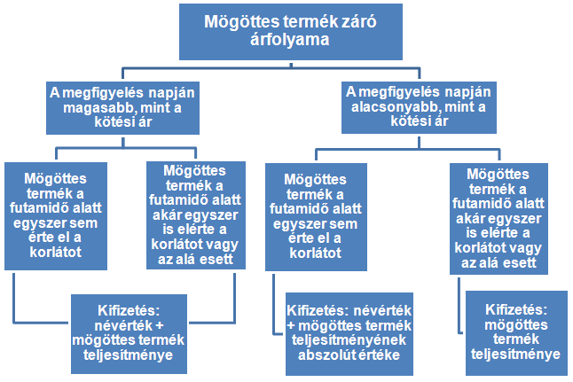 ÁLTALÁNOS TERMÉKLEÍRÁS TWIN-WIN NOTE 1.