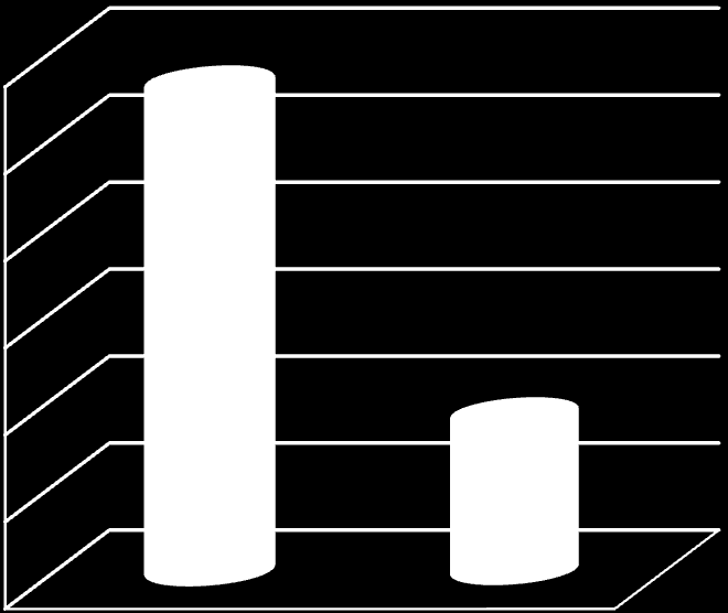 plazmaferezis: 52/329 relapszus % P<0.