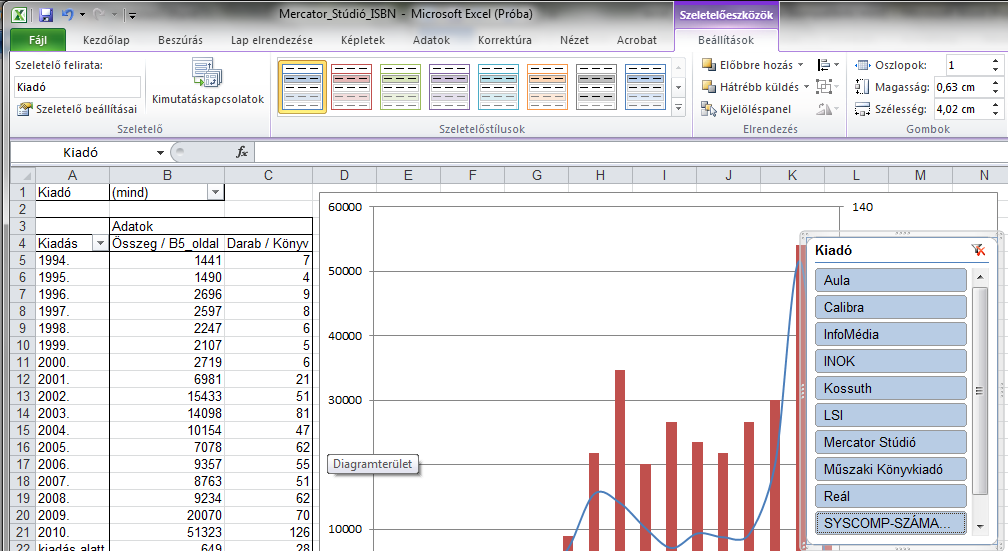 68 2010-es Excel újdonságok A szeletelőkkel látványos módon szűrhetjük a kimutatásokat. Egyetlen kattintás elegendő a szűrő alkalmazásához.