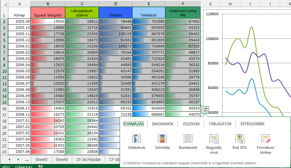 84 2013-as Excel újdonságok cellákon belüli értékarányos diagramokat, színezést, ikonkészleteket, szabályokat stb. A gyorselemzéssel a diagram vagy adattáblázat egy-két kattintással ellenőrizhető.