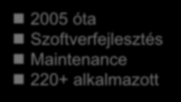 Középpontban: magyar piac 1 000 partner 2001 óta 150 alkalmazott - 15 szakterületen Világszerte 100 000 partner