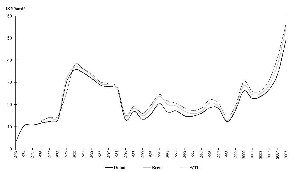 Az egyes áruk külkereskedelmét (annak volumenét és értékét) jelentősen befolyásolja az ár (kereslet-kínálat) kínálat) Napjainkban magas pl.