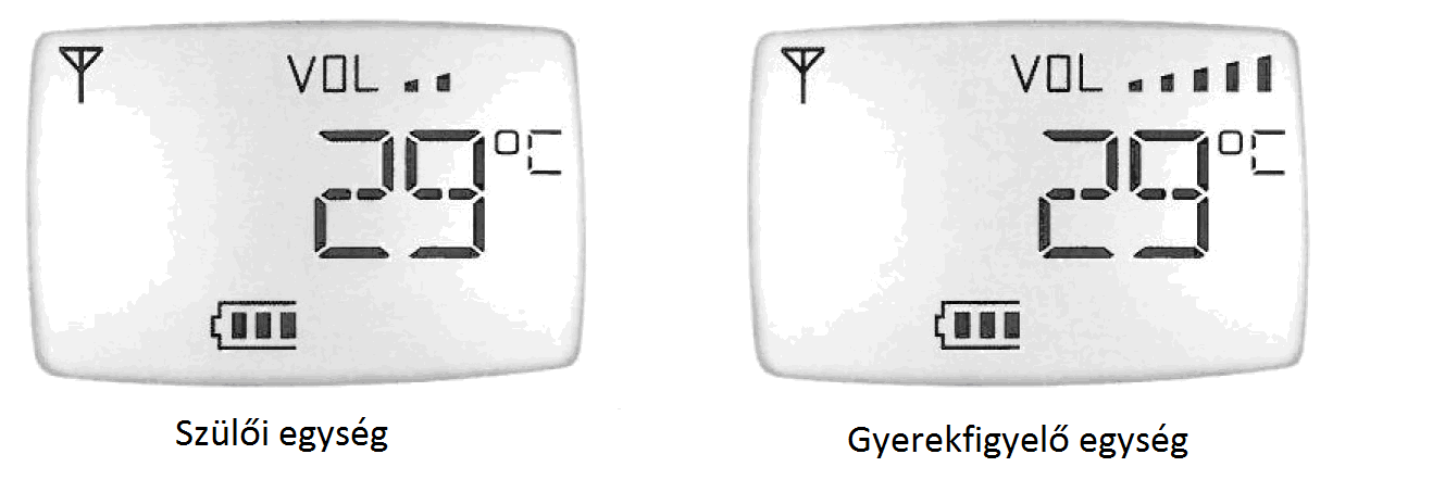 Ha az éjszakai fényt autómatikusra állította, mind a két készüléken VOX felirat jelenik meg.