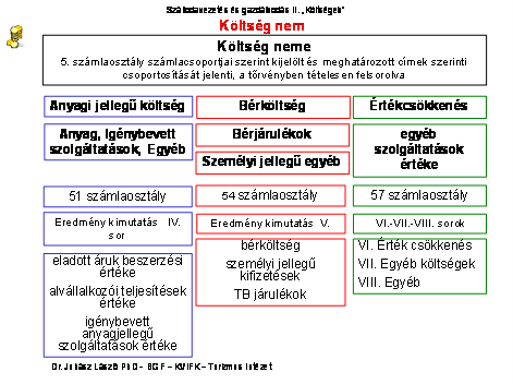 Anyagjellegű Szolgáltatás Fogalma