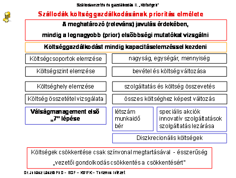 5.5. Költséggazdálkodás prioritás elmélete A dia összefoglalja a költséggazdálkodás elméletének modelljét.