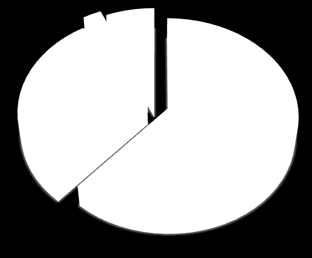 2,46% 6,56% 29,51% < 1 ha 61,48% 1-5 ha 5-10 ha < 10 ha 14.