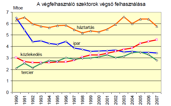 A magyar villamosenergia behozatal legjelentősebb részét jelenleg a szlovák import fedezi havi 300-600 GWh-val, ezt követi az ukrán import, 100-250 GWh.