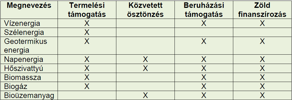 5.ábra Az EU és Magyarország 2020-as célkitűzései Forrás: Európai Bizottság hivatalos honlapja, 2011.10.05. 6.