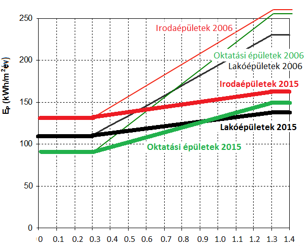 2015 (pályázatok)/ 2018: