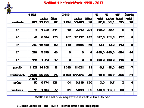 részvények vásárlása tőzsdei szállodai cég, szállodavállalatok felvásárlása, egyesítése. A befektetés szélesebb halmaz, mint beruházás. 5.4.