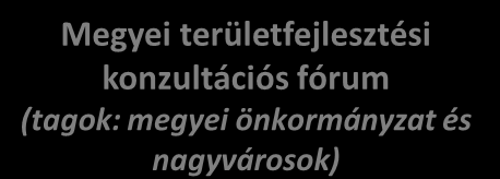 IV. Új regionális intézményi felépítés Regionális területfejlesztési konzultációs fórum (tagok: területileg illetékes bizottságok elnökei 3 fő) Megyei területfejlesztési konzultációs fórum (tagok: