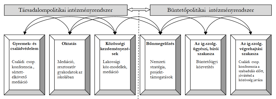 1. ábra.