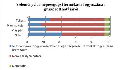 Egészségesebb lesz a társadalom? Avagy miképpen reagálnak a vásárlók Az Európai Népegészségügyi Szövetség előremutató és bátor lépésnek nevezte az adó bevezetését.