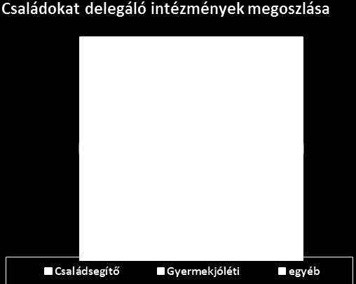 Budapest-Józsefváros, Magdolna Negyed Program III. Szakmai beszámoló 2014.07.01-2014.12.