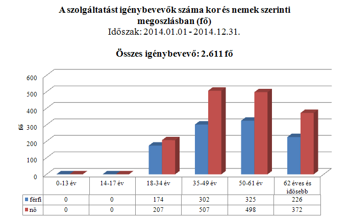 I. SZAKMAI EGYSÉGEK TEVÉKENYSÉGE 1.