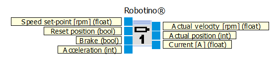 Virtuális valóság alapú szimulációs környezet fejlesztése autonóm intelligens robotokhoz 4. ábra.