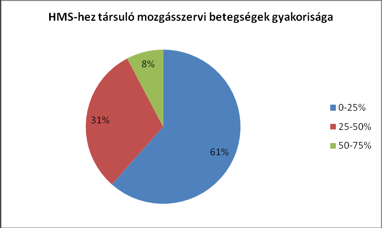 Volt olyan reumatológus szakember, aki megköszönte, hogy figyelmébe ajánlottam az alábbi kritériumrendszereket.