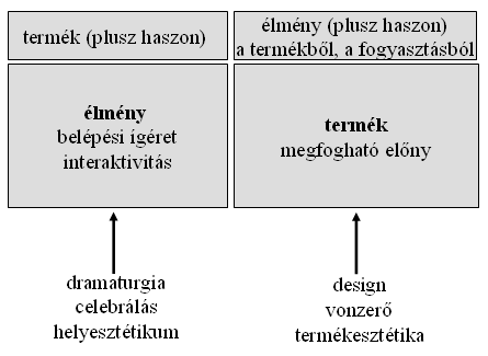 sikert e korban a kereskedők szerepe növekedett meg.