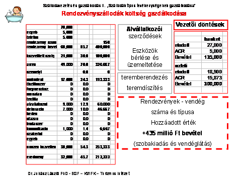 3. Specializálódás közvetlen anyagi költségei A specializált szállodák működtetésénél hasonló költség fajták jelenek meg, mint más szálláshely szolgáltatónál.