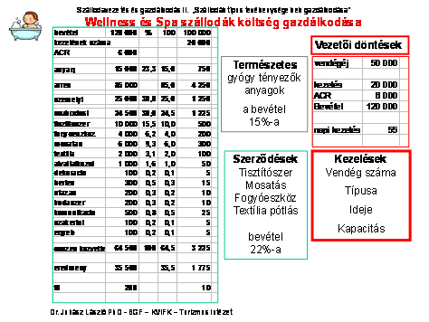 méz. A tisztítószerek költsége a legnagyobb.