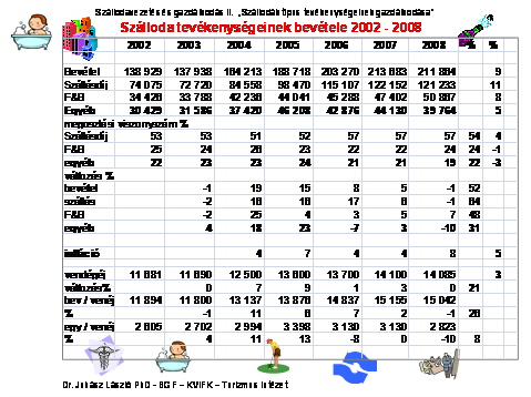 1. Specializálódott tevékenységek Bevételi és vendégstatisztikai adatok ismerete nélkül nem lehet költséggazdálkodást folytatni ezen a szolgáltatási területen sem.