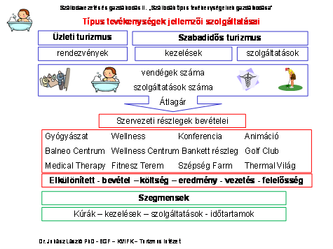 kinevezni, hogy számon kérhetők legyenek akár a prémiumfeladatok által a piaci, emberi és gazdasági célok teljesítése.