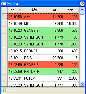A PortfolioPro felhasználói felülete Kereskedési információk Kereskedési tábla: Ez a többfunkciós összefoglaló tábla részletesen, ugyanakkor átláthatóan közli a Budapesti Értéktőzsdére bevezetett