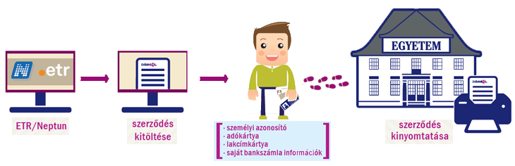 Az eddigi hiteligénylés módja mellett 2013. 08.