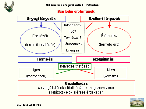 IV.16. Turisztikai vállalkozások erőforrásigénye IV. 16. Erőforrások a turisztikai vállalkozásokban Cél, a turisztikai vállalkozások erőforrásigényeinek ismertetése.