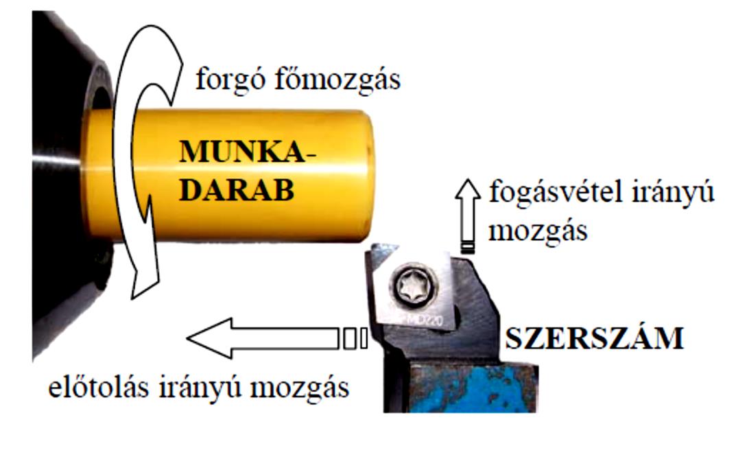 3.1. ábra: A forgácsolás felületei Forrás: [11] 3.1.1 Forgácsolás mozgásviszonyai [10] A forgácsolás alapvető jellemzője, hogy az előgyártmányról egy arra alkalmas szerszám segítségével, forgács formájában távolítjuk el az anyagfelesleget.