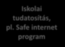 Közigazgatási alap- és szakképzés IT biztonsági és elektronikus közigazgatási önálló modullal történő kiegészítése.
