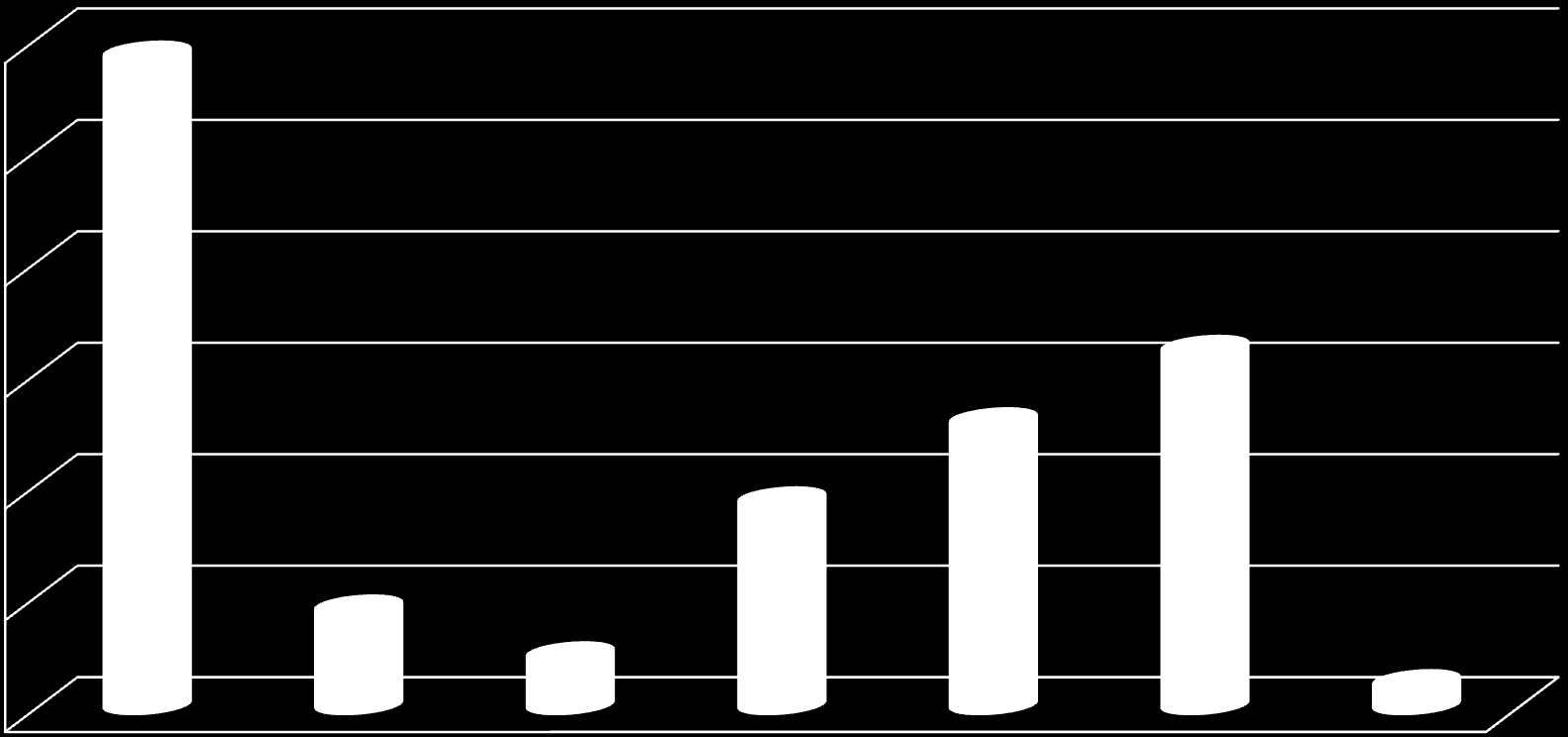Bérlakás-rendszer 600 586 Bérbe adott lakások száma típusonként (2011. január 1.