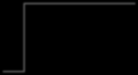 Client (Web Browser) Internet Internet Communication Manager Java Dispatcher Dispatcher SAP Netweaver alkalmazásszerver architektúra Client (SAP GUI) Client (SAP GUI) Task handler Work Processes