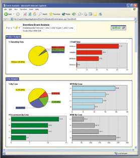 Manufacturing, Six Sigma, stb.