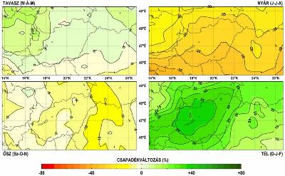 2-6. ábra: A csapadék várható változása a Kárpát-medencében a XXI.