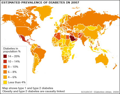Világszerte (2011.) ~ 366 millió ember cukorbeteg http://www.idf.