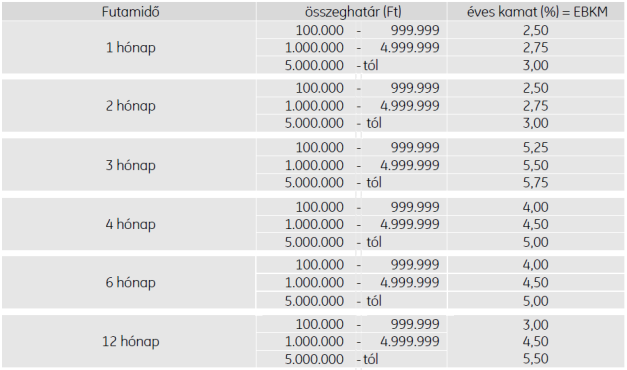 Részlet egy banki hirdetményből A kamatadó és eho 2006. szept.