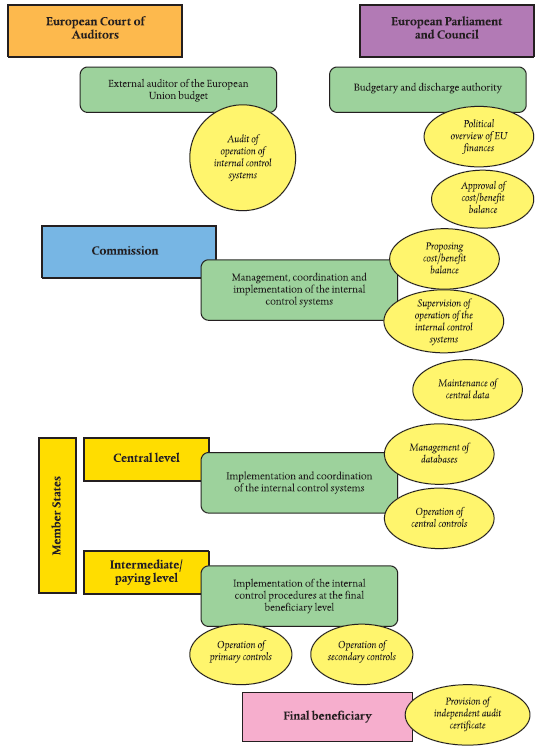 STRATEGIC COSO ERM