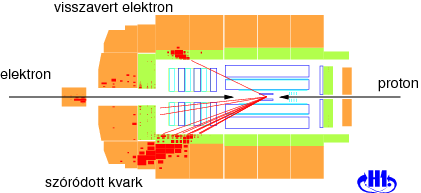 Elektron meglök egy kvarkot Miért