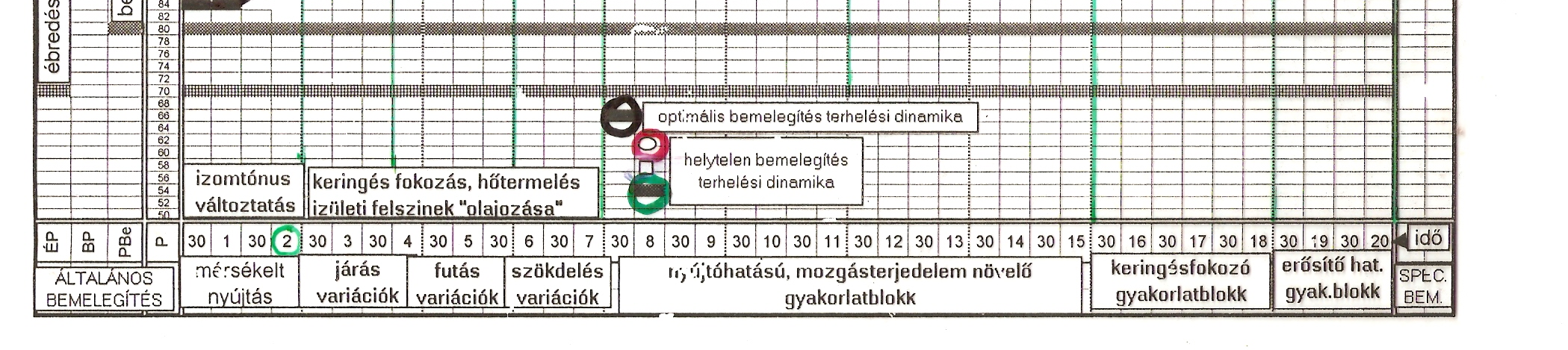 Karvonen egyénre szabott módszere (15 éves kortól)lásd TK: MM 1.