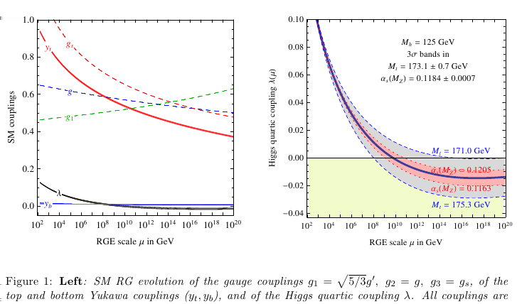Higgs - van új fizika?