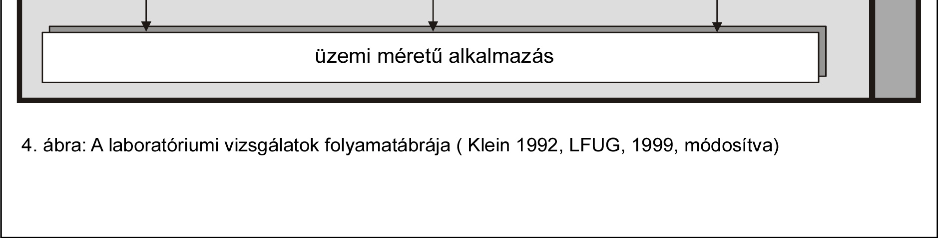 Jelenleg már elegendő tapasztalat áll rendelkezésre, hogy az esetek többségében a vizsgálatok eredményeit az üzemi méretbe átvigyük.