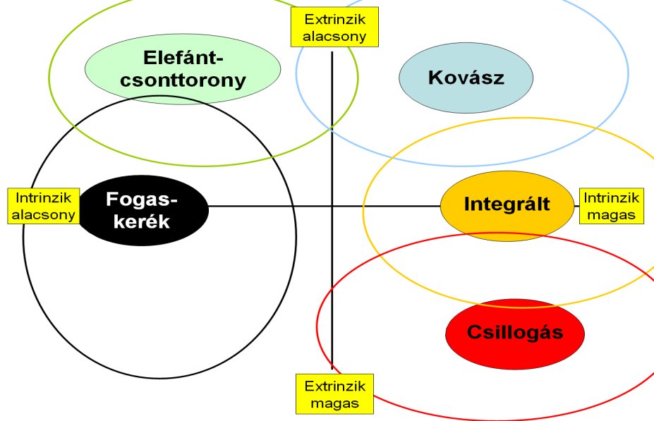koordinátában növekedve (elmozdul az intrinzik tengely mentén jobbra) az integrált csoport szomszédságában köt ki, maximális változó értékkel (EUD2).