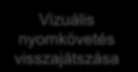 Könnyen használható A múlt egyértelmű áttekintése Értesítések a fontos