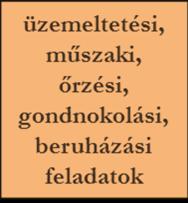 Regionális Területi