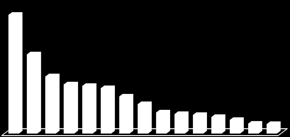 Kistérség Hazai támogatás (Mrd Ft) Uniós támogatás (Mrd Ft) Támogatás (Mrd Ft) Arány (%) Nagykátai 3,1 28,0 31,1 8,6% Pilisvörösvári 1,0 74,3 75,3 20,8% Ráckevei 2,5 27,7 30,2 8,3% Szentendrei 1,3