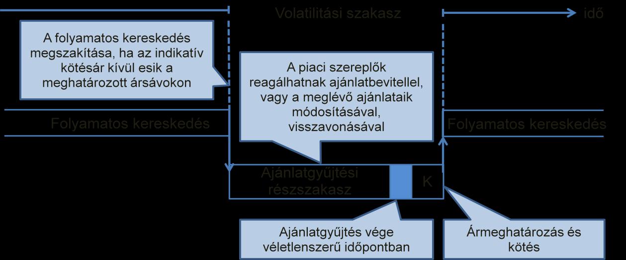 A VOLATILITÁSI SZAKASZ RÉSZSZAKASZAI 9. sz.