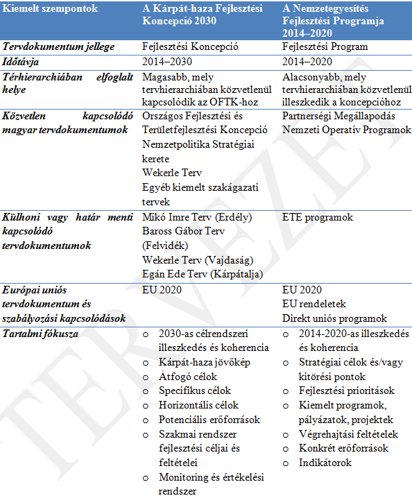 Kárpát-haza Fejlesztési Rendszer kidolgozása, s ennek részeként két fejlesztési tervdokumentum előkészítése: Kárpát-haza Fejlesztési
