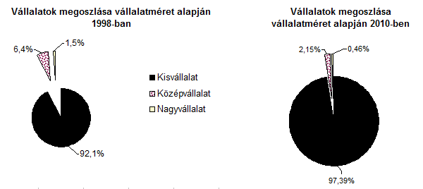 szemlélteti.